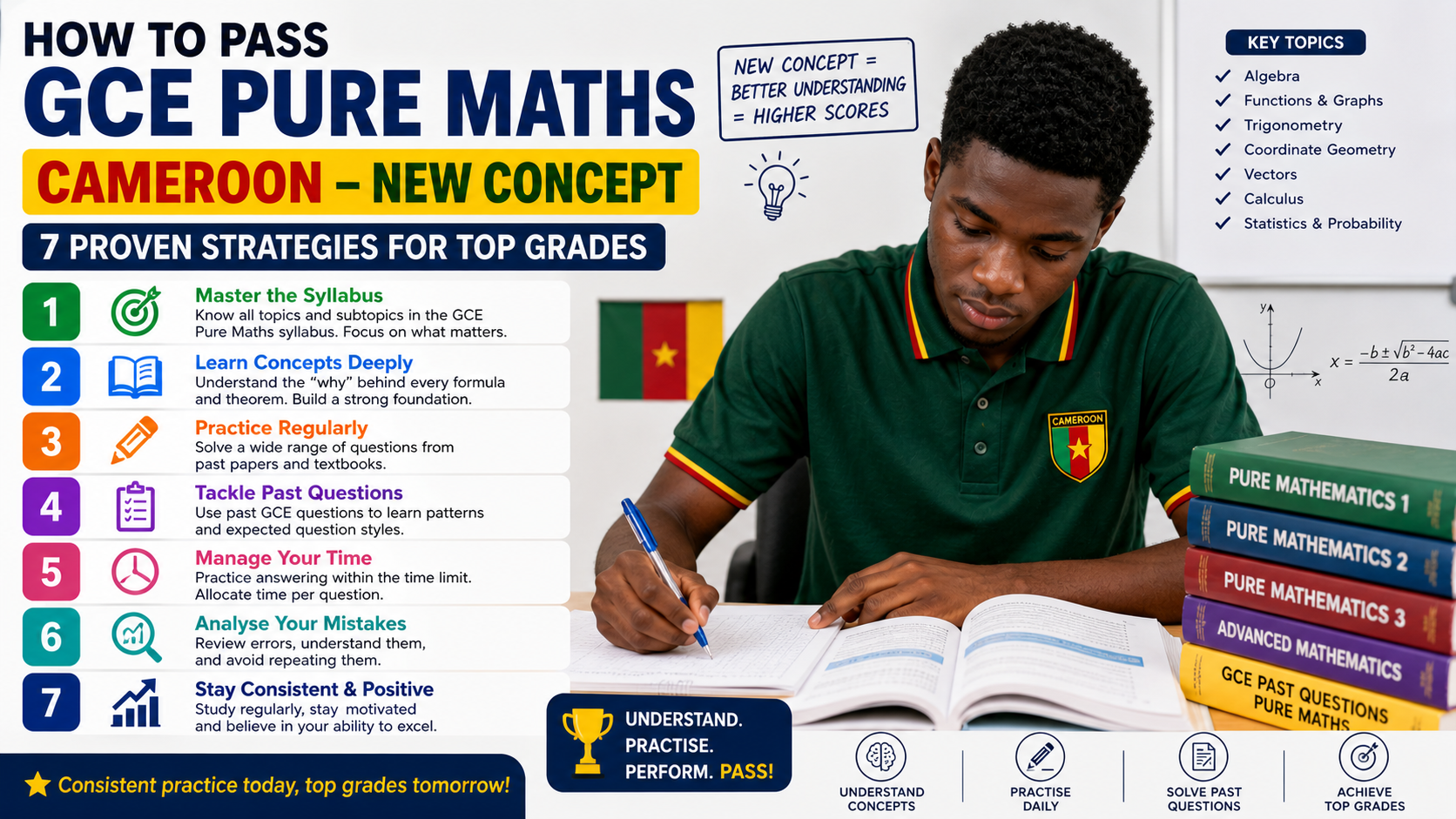 How to Pass GCE Mathematics Cameroon: 6 Proven Methods for Excellence e learning for africa